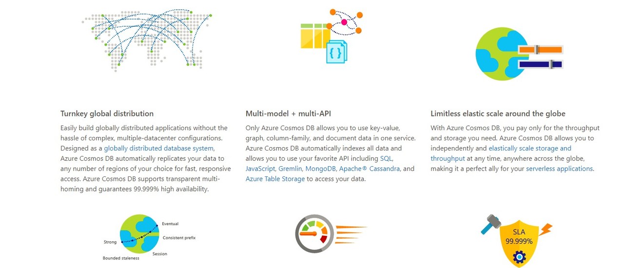 Azure Cosmos Db In 2024 Reviews Features Pricing Comparison Pat