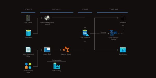 Azure SQL Database in 2020 - Reviews, Features, Pricing, Comparison ...
