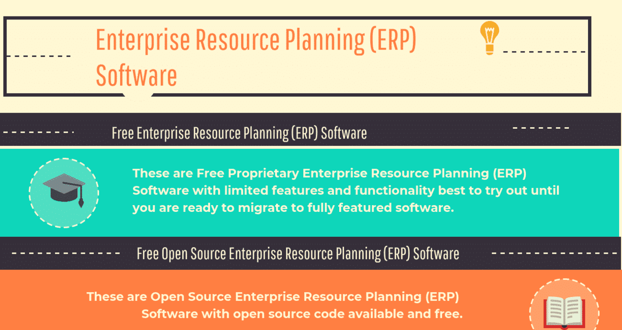 Enterprise Resource Planning (ERP) Software Free & Open Source