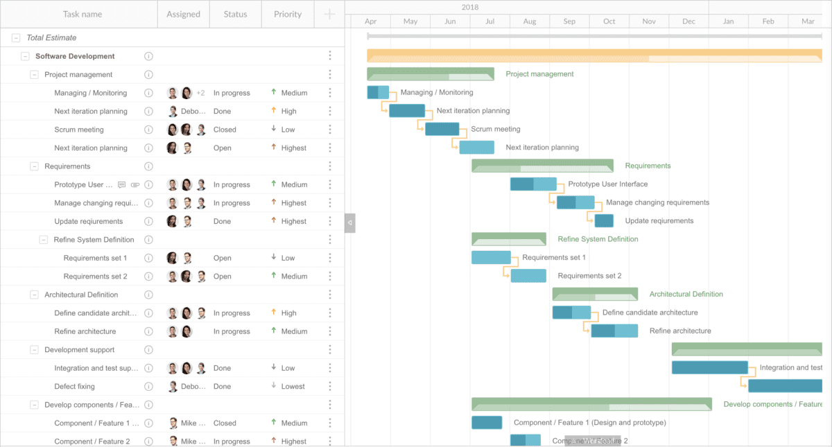 best free project management software for personal use