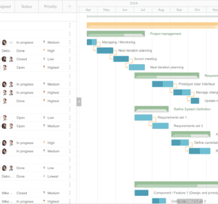 GanttPRO Gantt chart software