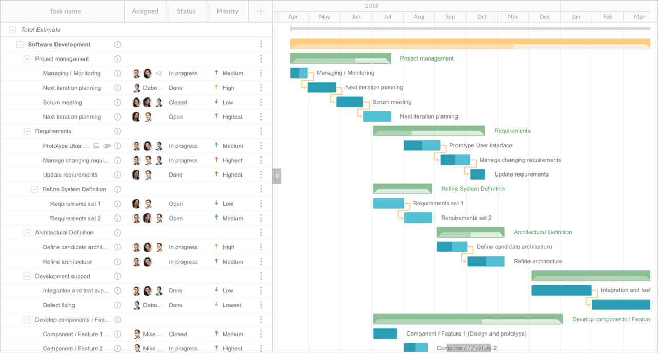 top 19 construction project management software compare best gantt chart software for construction