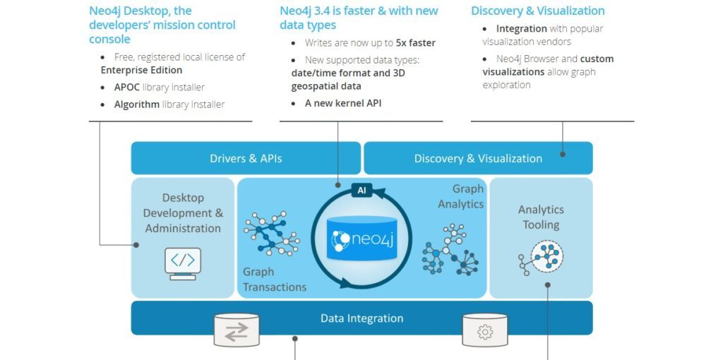 Neo4j in 2024 Reviews, Features, Pricing, Comparison PAT RESEARCH