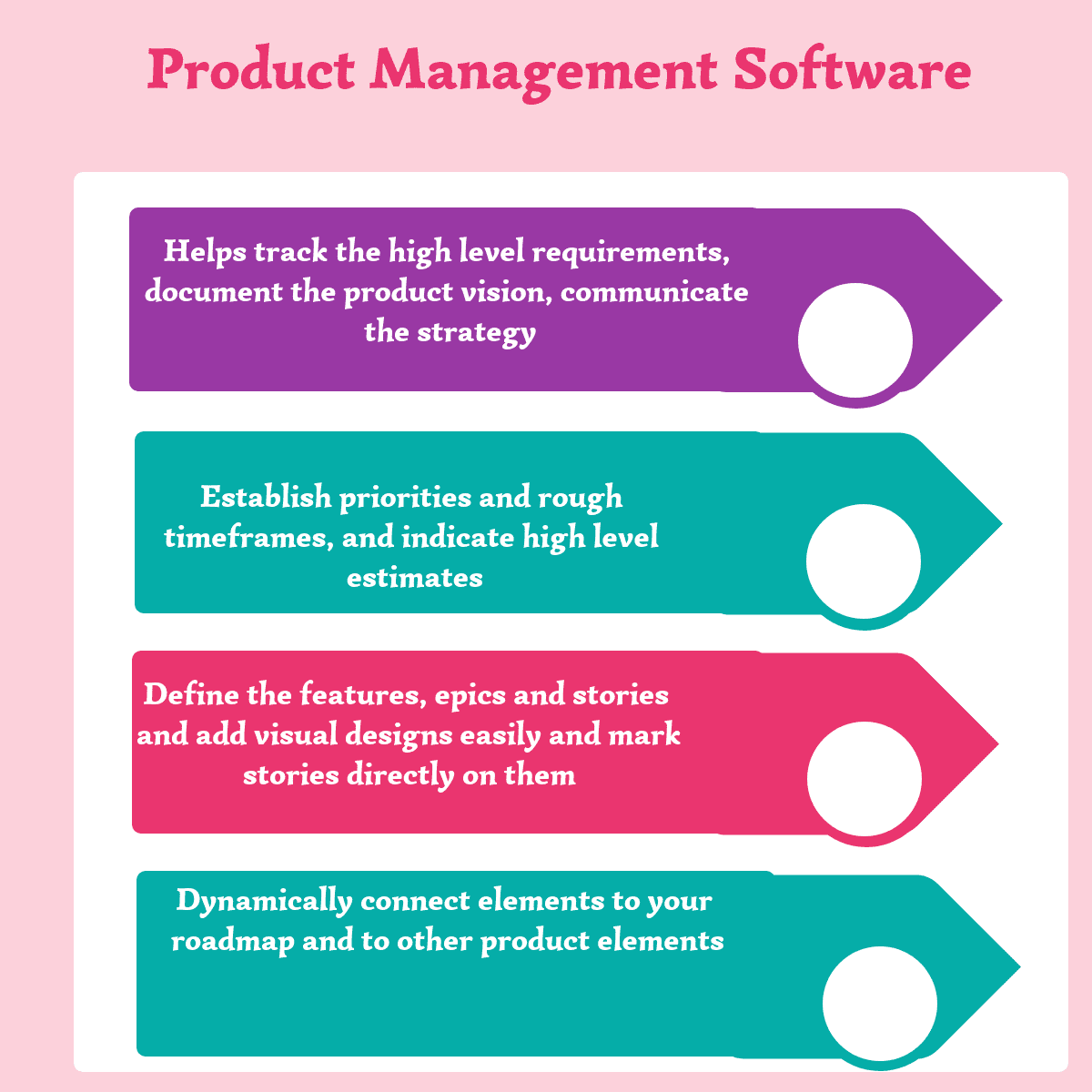 Top 20 Product Management Software in 2022 Reviews, Features, Pricing