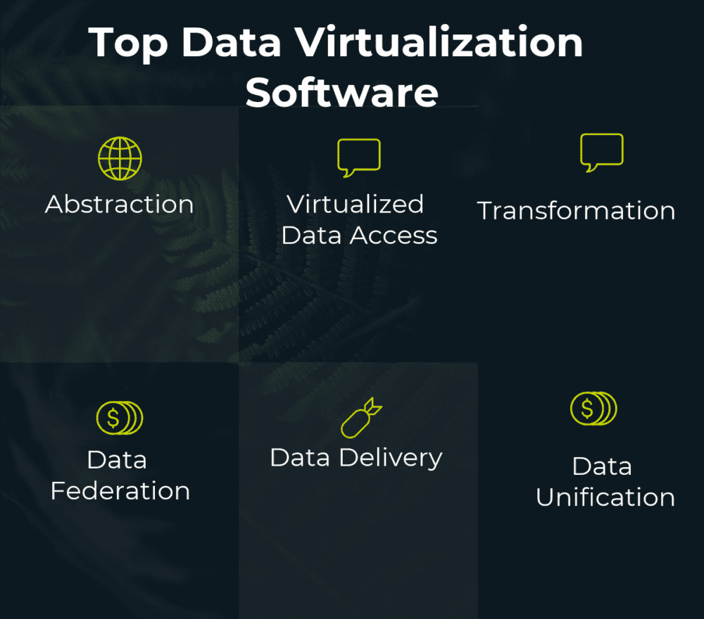 Top 6 Data Virtualization Software Top Data Virtualization Software