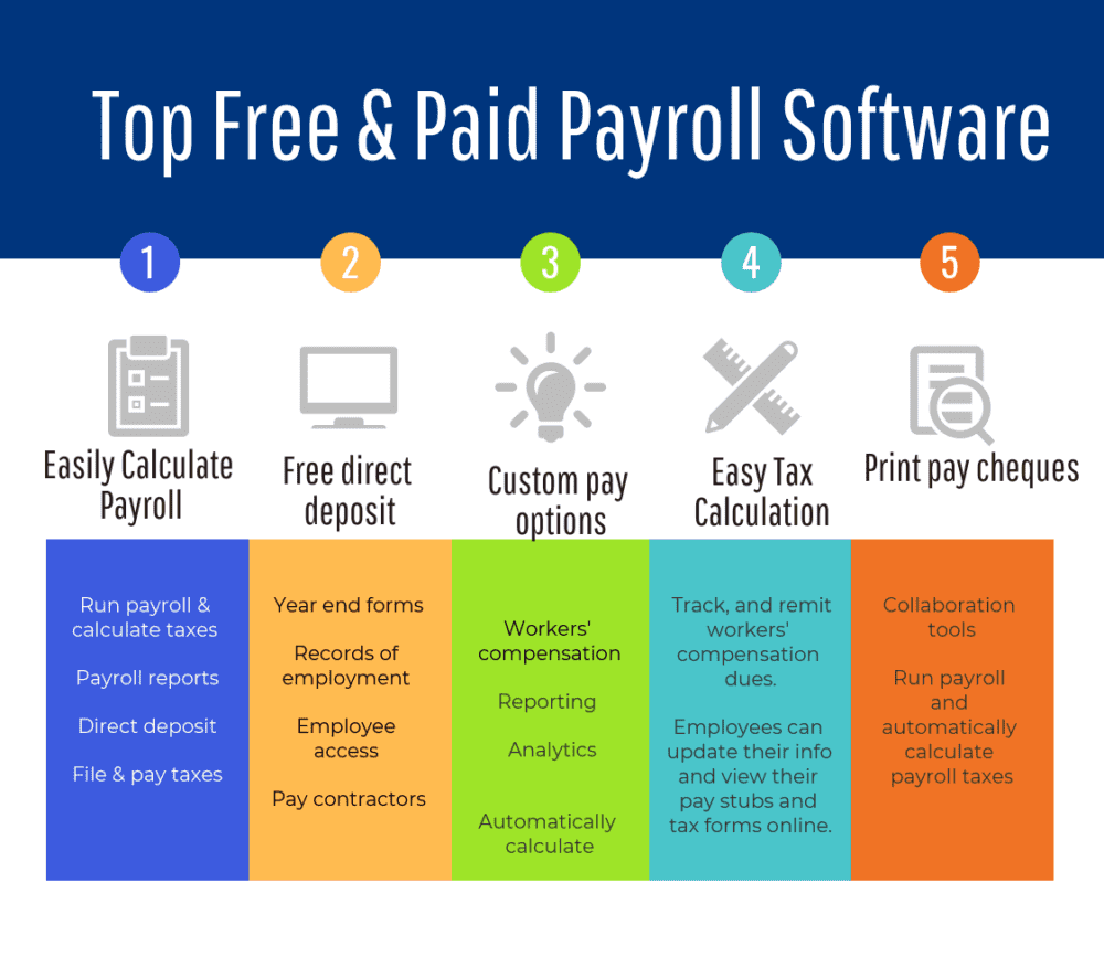 Payroll Comparison Chart