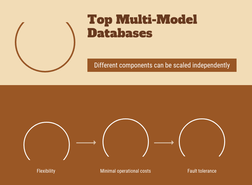 Top 7 Multi-Model Databases
