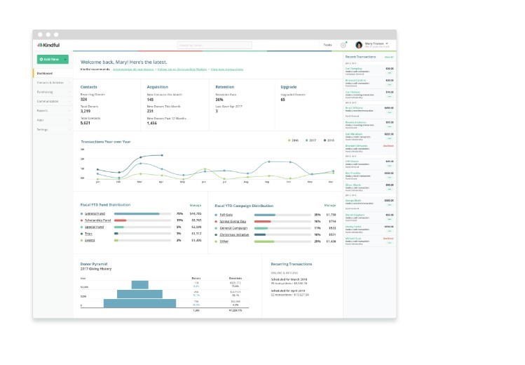 Kindful Analytics dashboard