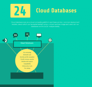 Top 24 Free and Commercial SQL and No SQL Cloud Databases Top 24 Free and Commercial SQL and No SQL Cloud Databases