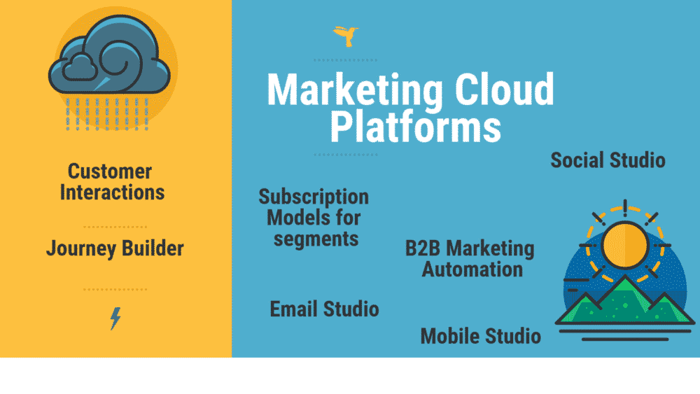 Top 13 Marketing Cloud Platforms Top Marketing Cloud Platforms