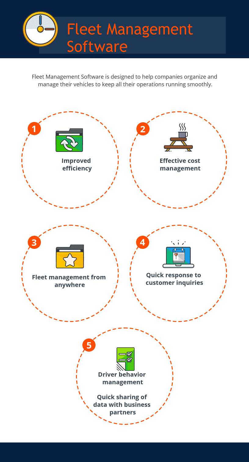 Fleet Management Process Flow Chart