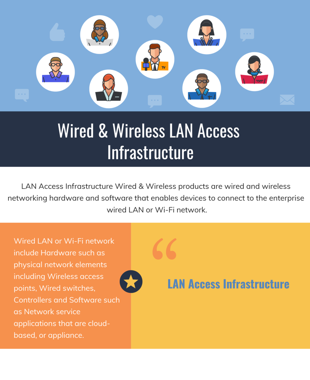 Top 8 Wired & Wireless LAN Access Infrastructure in 2024 - Reviews,  Features, Pricing, Comparison - PAT RESEARCH: B2B Reviews, Buying Guides &  Best Practices