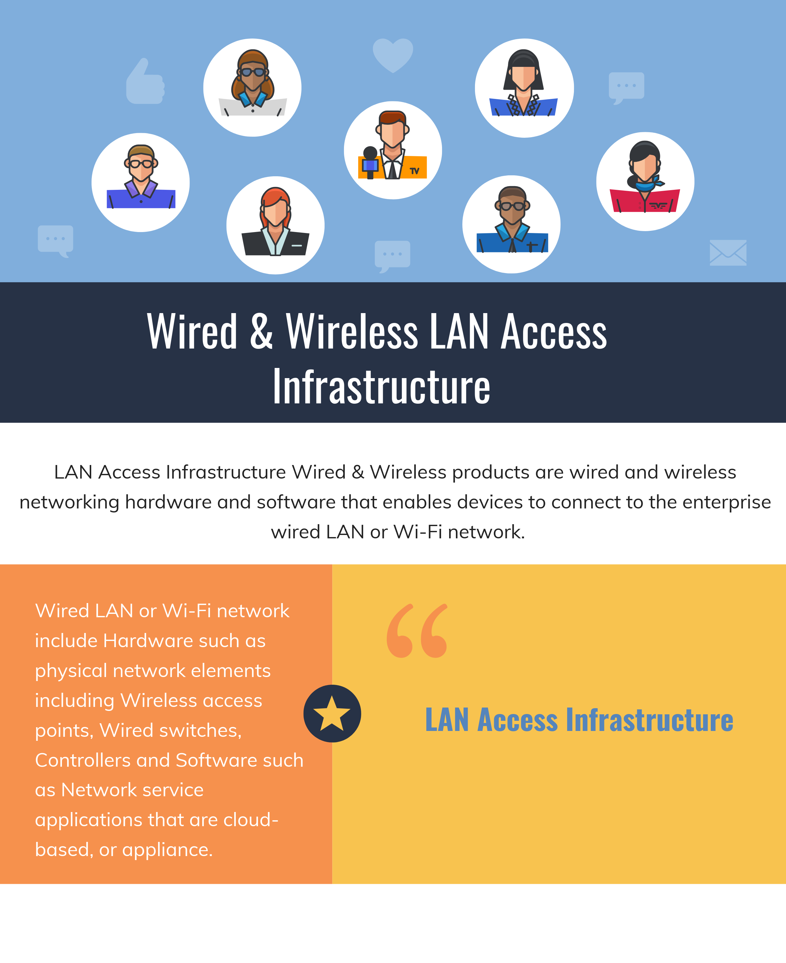 Top 8 Wired & Wireless LAN Access Infrastructure in 2022 Reviews