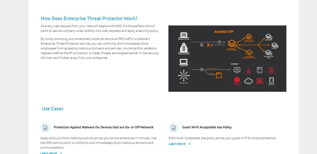 Akamai In 2024 Reviews Features Pricing Comparison PAT RESEARCH akamai-in-2024-reviews-features-pricing-comparison-pat-research