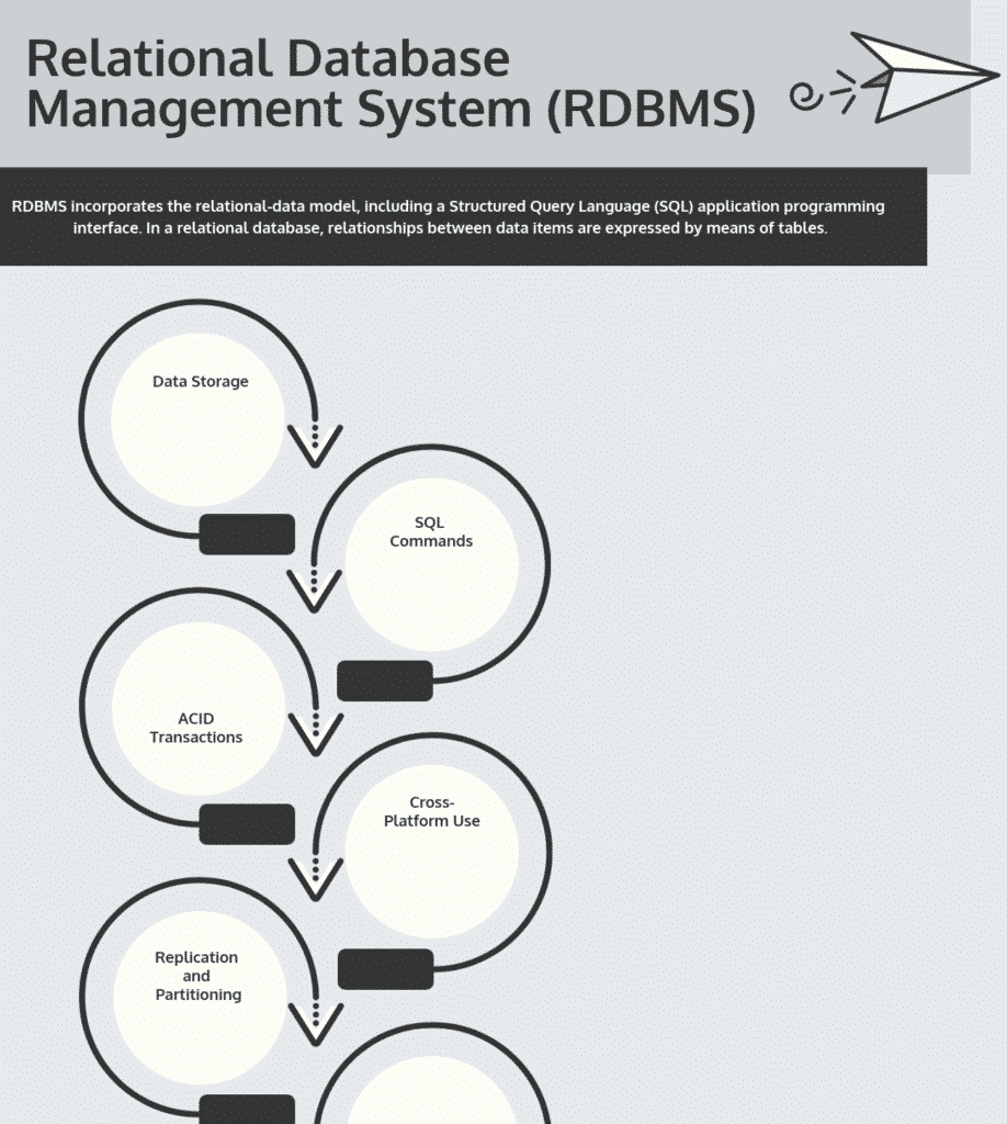 Stock Market Management System Project in Dbms: A Comprehensive Guide