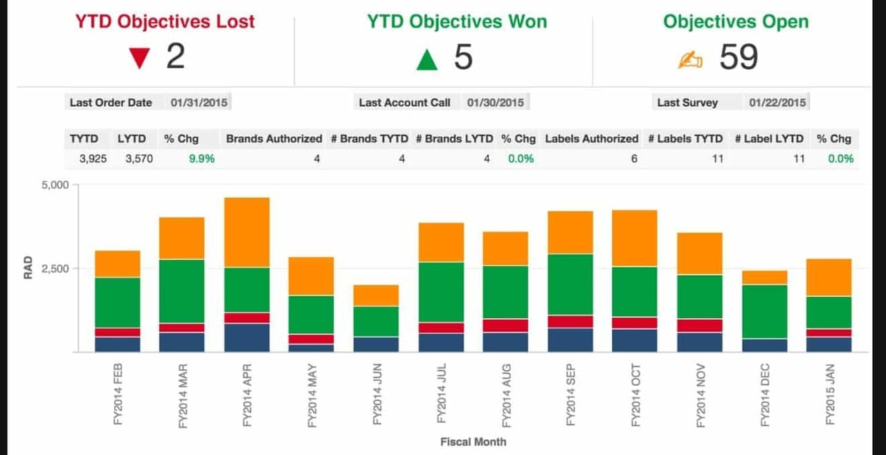 Top 9 Winery Management Software in 2022 Reviews, Features, Pricing