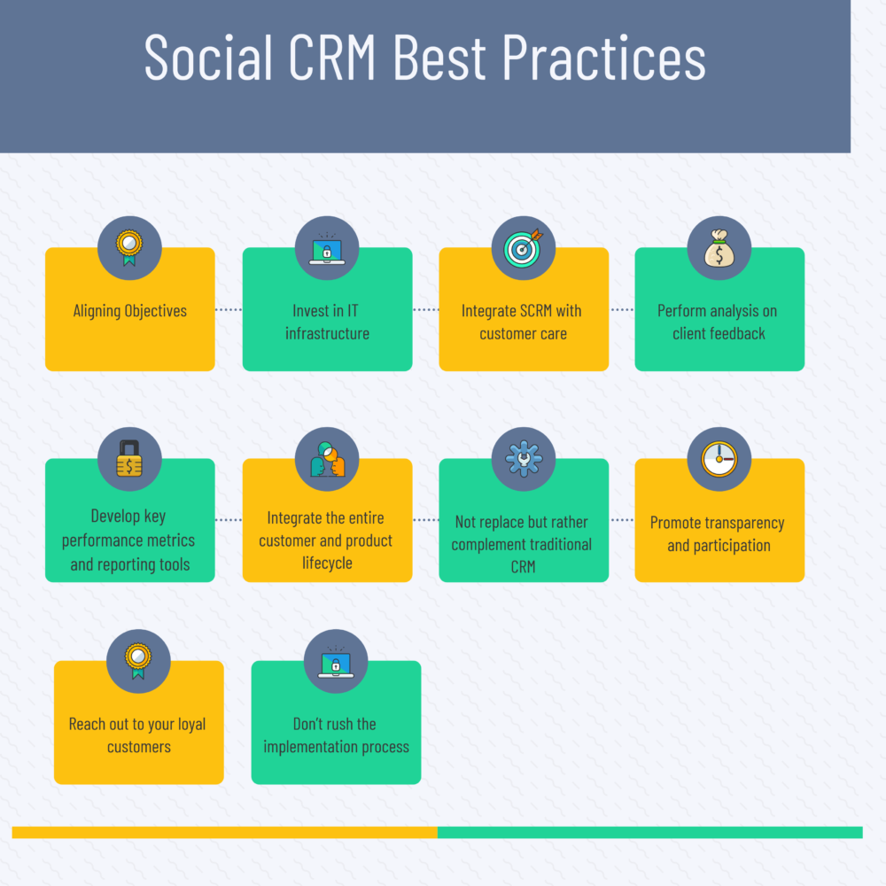 10 Best Practices for Social CRM Software Implementation