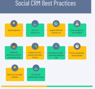 how to create loyalty programs in sap crm training how to create loyalty programs in sap crm training