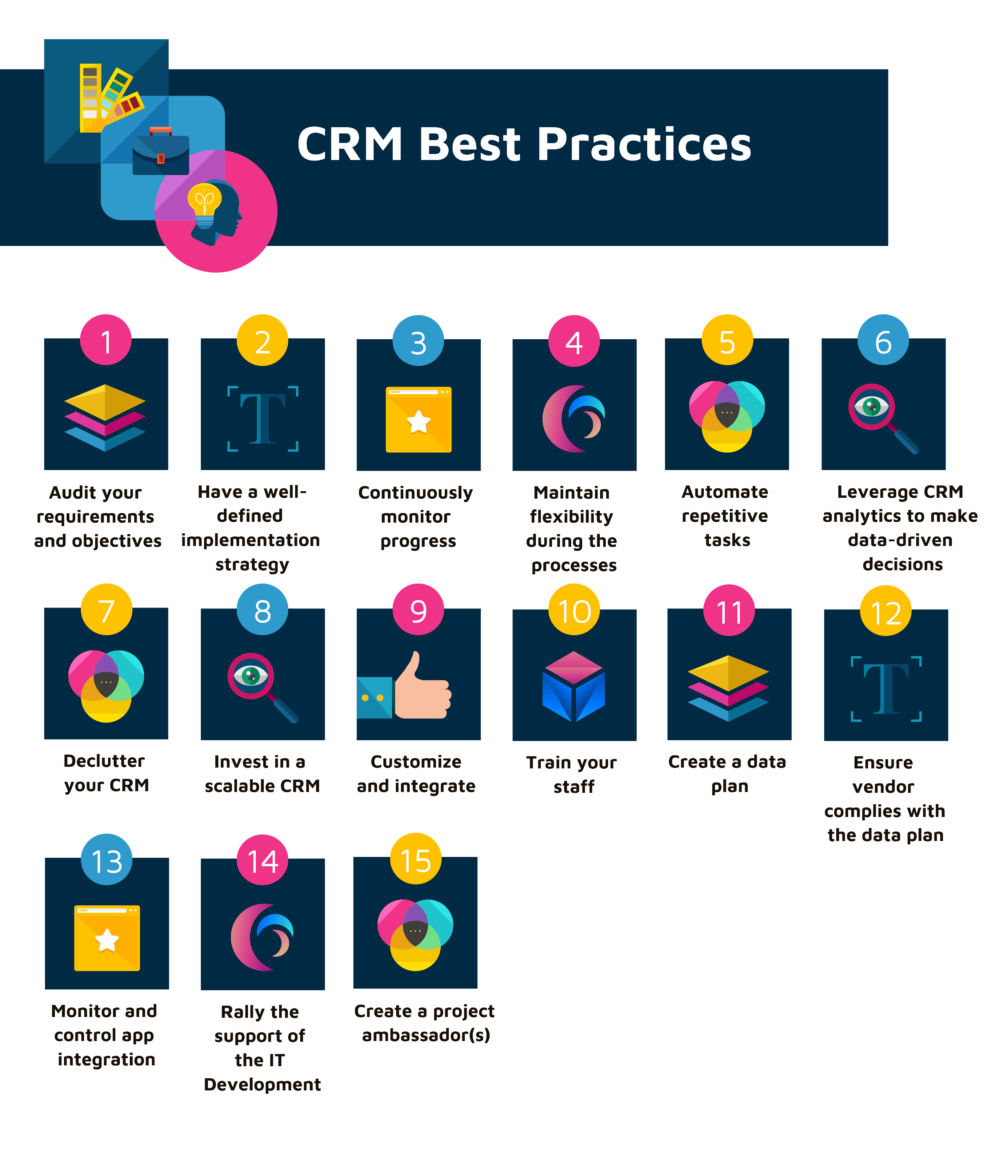 15 Best Practices for Customer Relationship Management Software