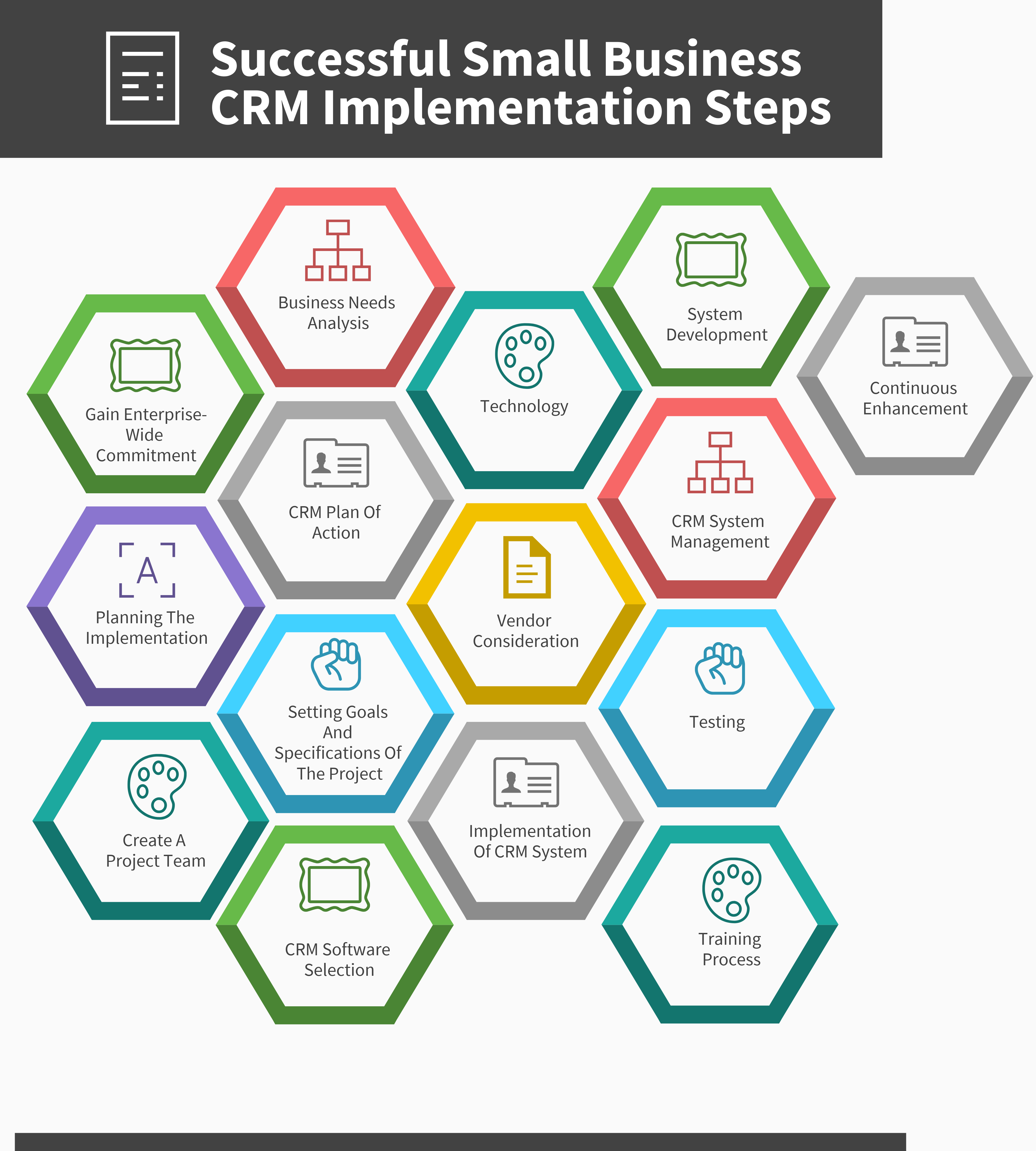 business plan crm