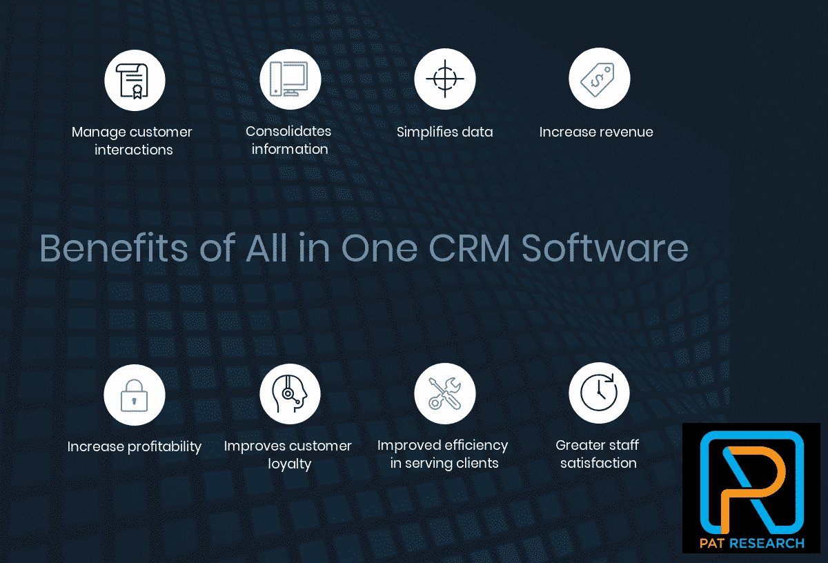 How to Select the Best All in One CRM Software for Your Business in