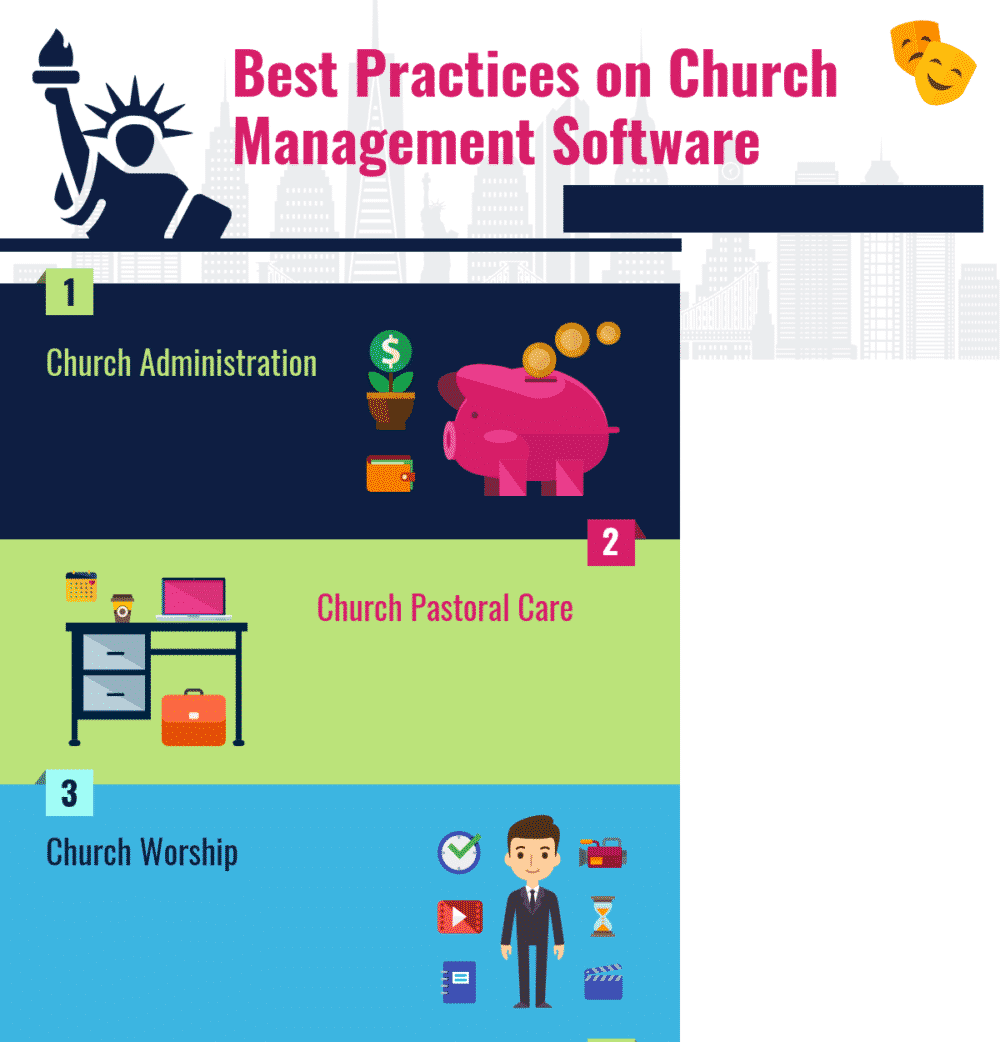 Church Presentation Software Comparison Chart