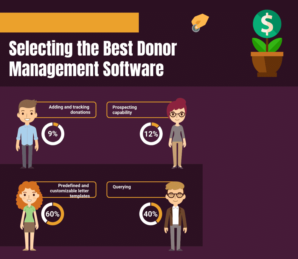 Nonprofit Unified Chart Of Accounts