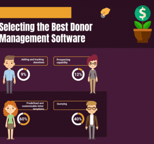 How to Select the Best Donor Management Software for Your Non-profit organization How to Select the Best Donor Management Software for Your Non-profit organization