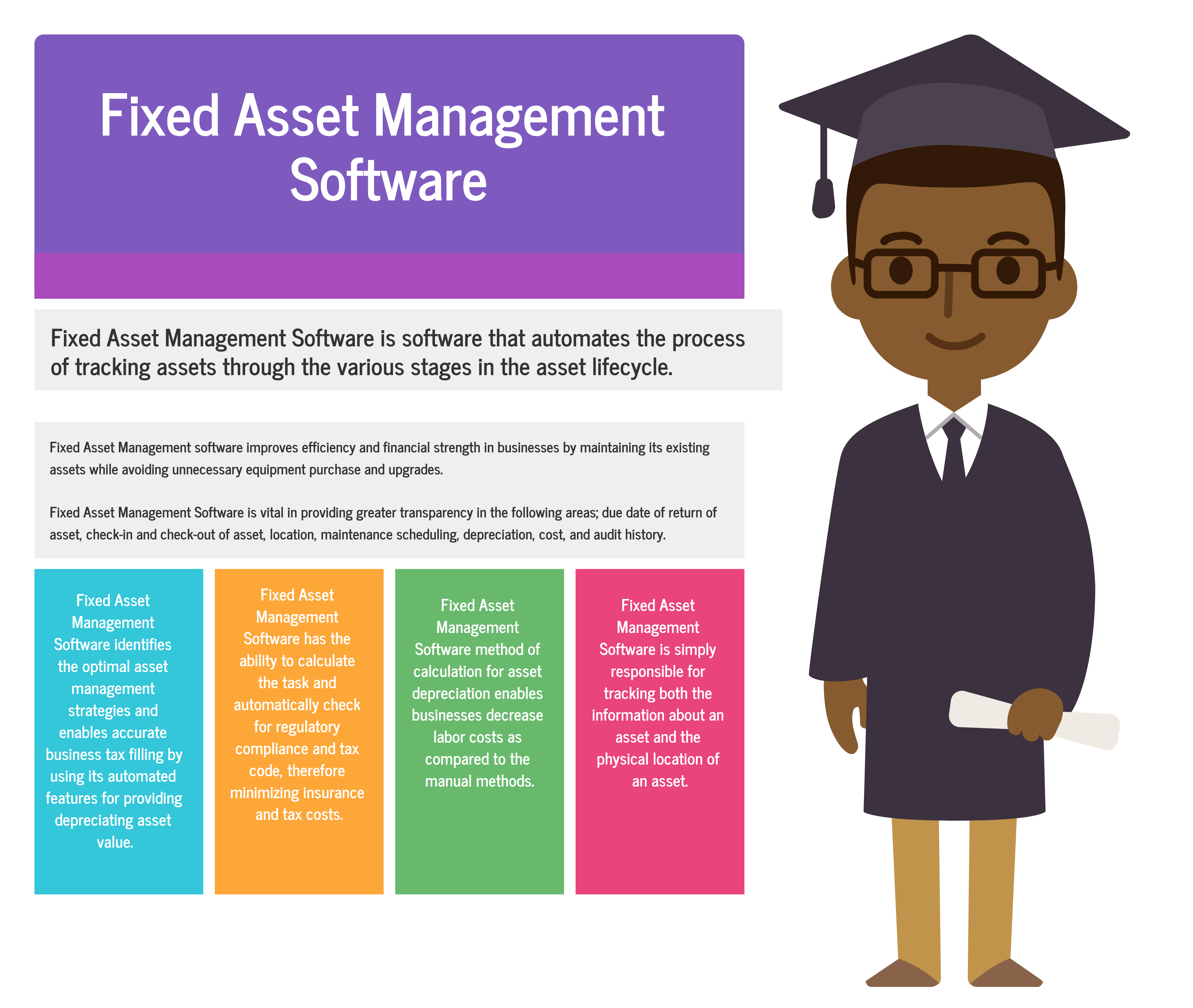 Fix manager. Fixed Asset Management. Fixed Assets. Best HR.