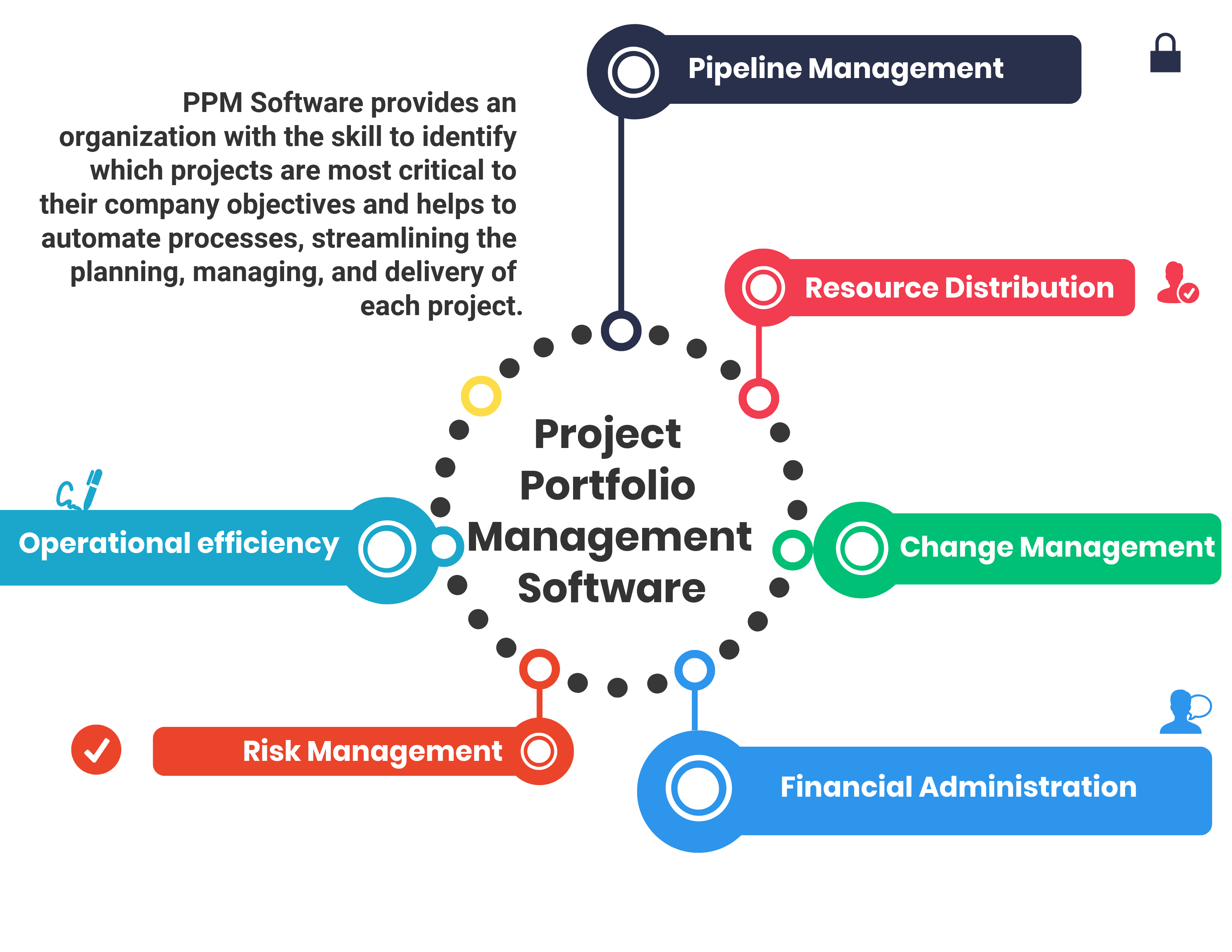 It Portfolio Process