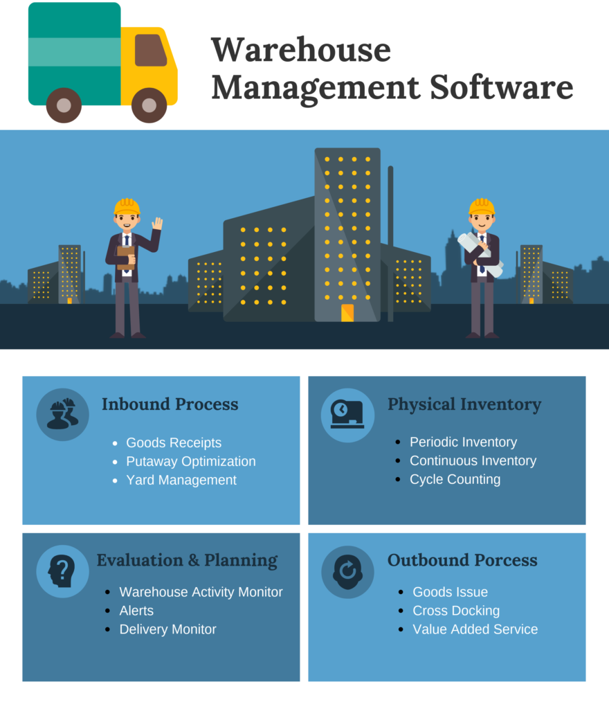 How to Select the Best Warehouse Management Software for Your Business