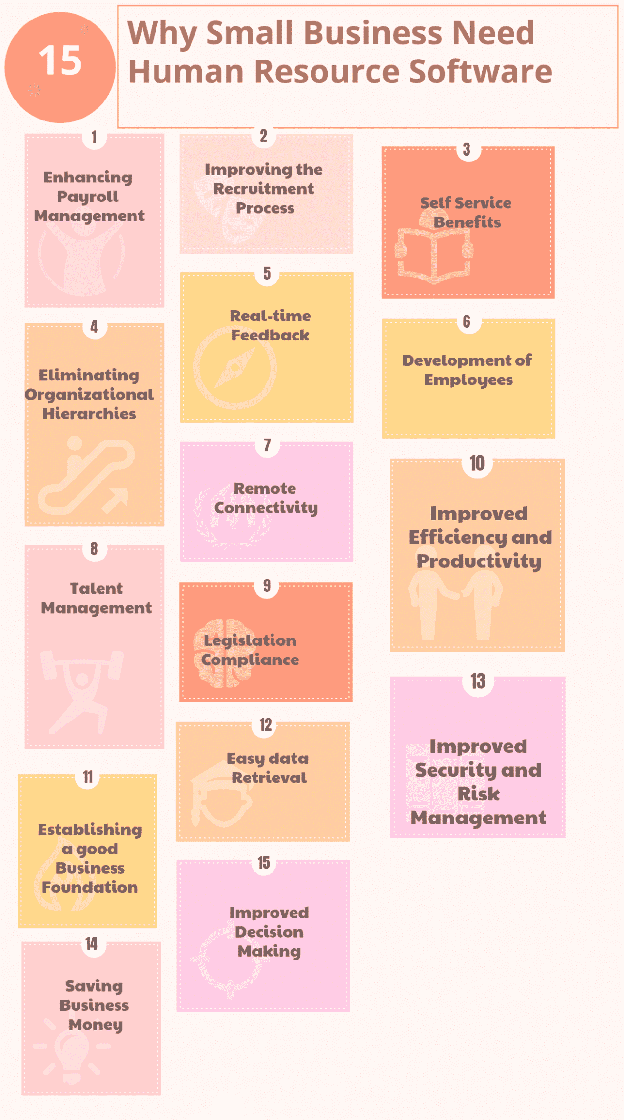 Reasons Why Small Business Need Human Resource Software