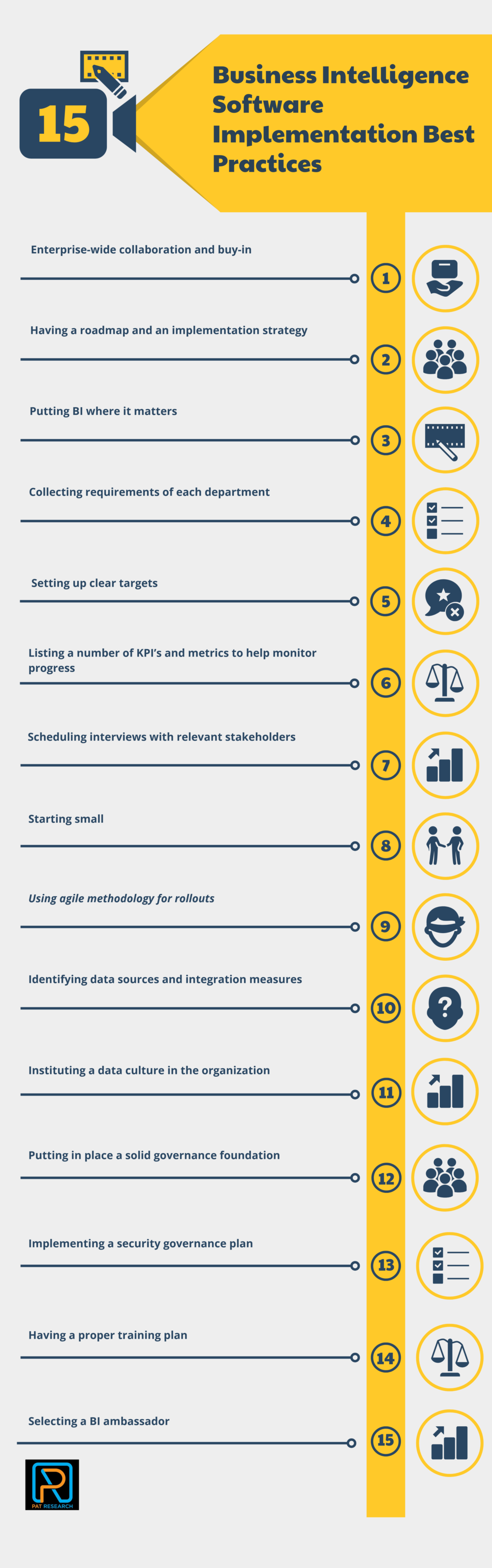 Top 15 Best Practices for Business Intelligence Software Implementation Top 15 Best Practices for Business Intelligence Software Implementation