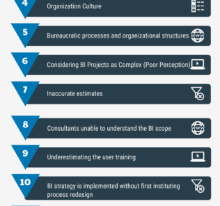 Top 15 Worst Practices in Business Intelligence Implementation