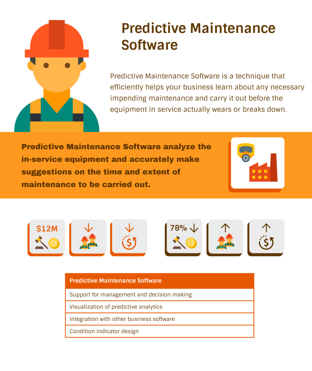 https://www.predictiveanalyticstoday.com/wp-content/uploads/2018/11/Top-3-Predictive-Maintenance-Software-1000x1189.png