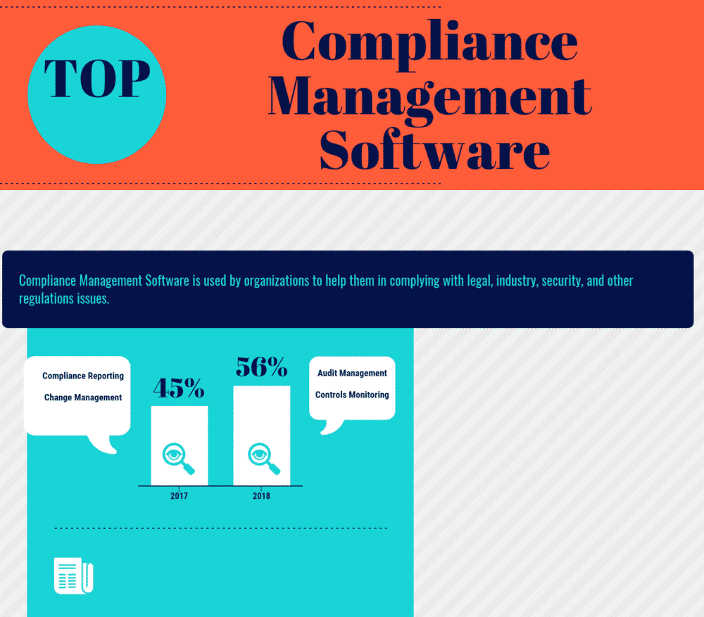 Top 6 Compliance Management Software Top Compliance Management Software