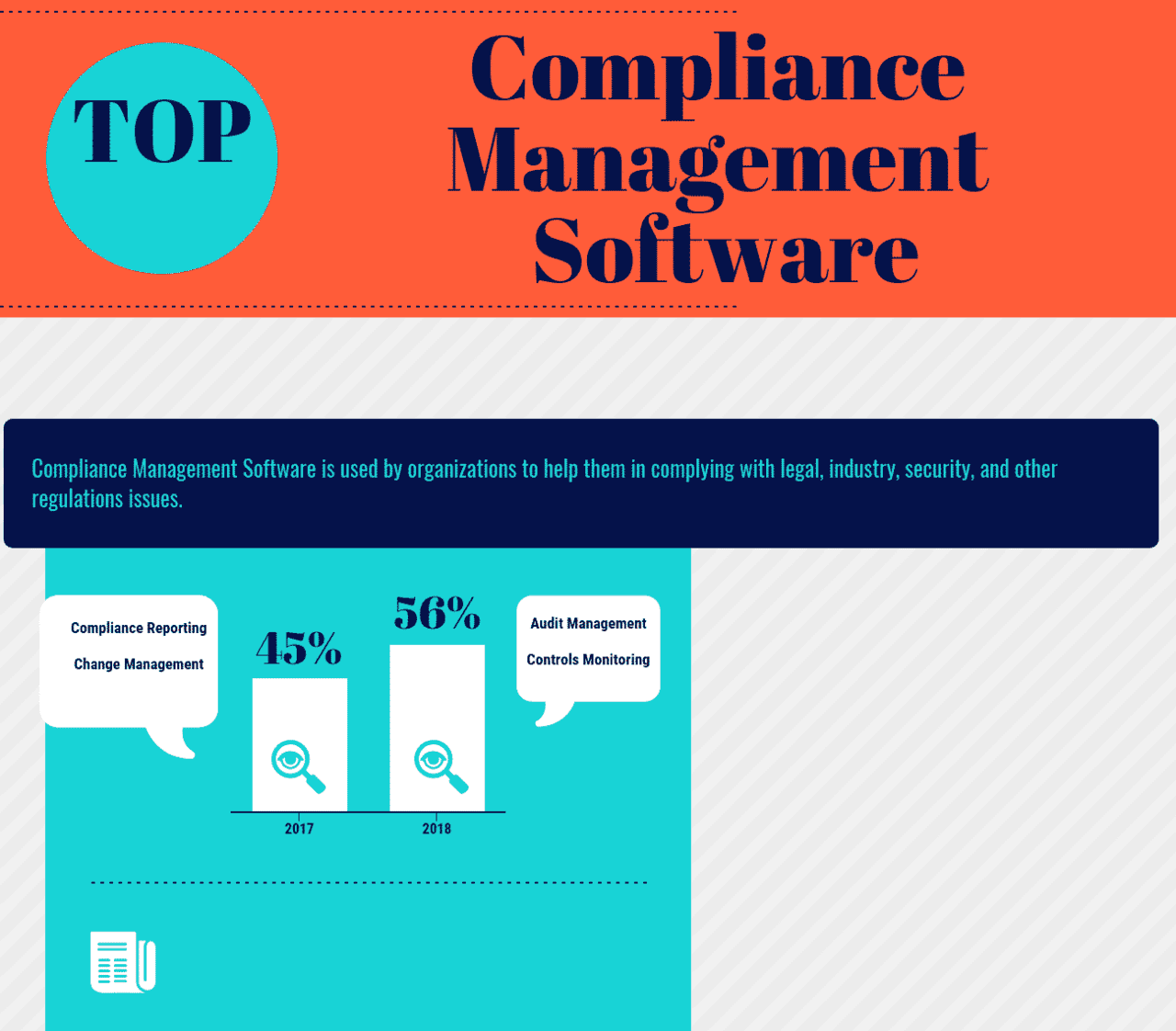 Top 6 Compliance Management Software in 2022 Reviews, Features