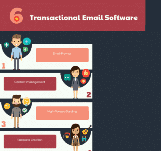 Top Free & Premium Transactional Email Software