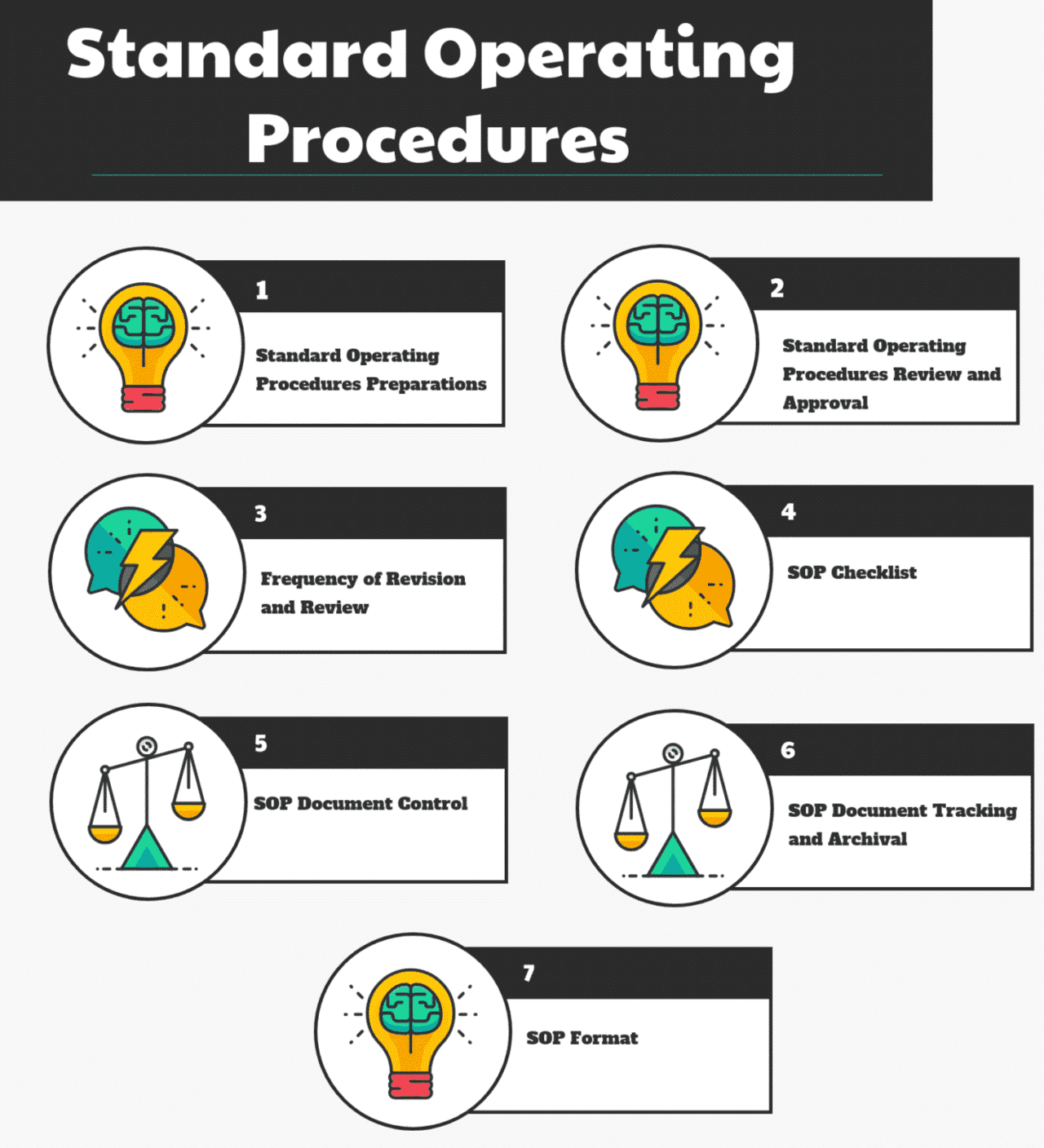 Top Guidelines for Preparing Standard Operating Procedures