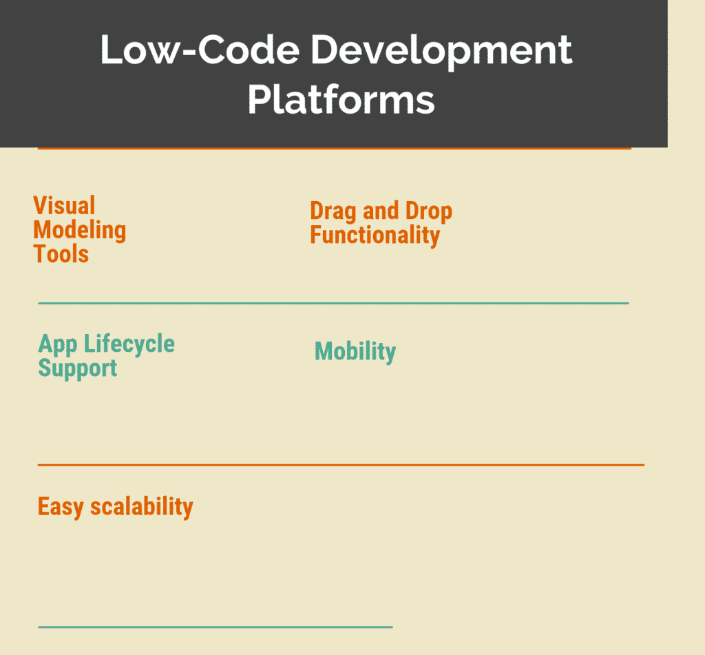 Top Low-Code Development Platforms