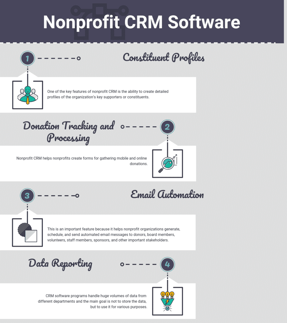 Top 6 Nonprofit CRM Software Top Nonprofit CRM Software