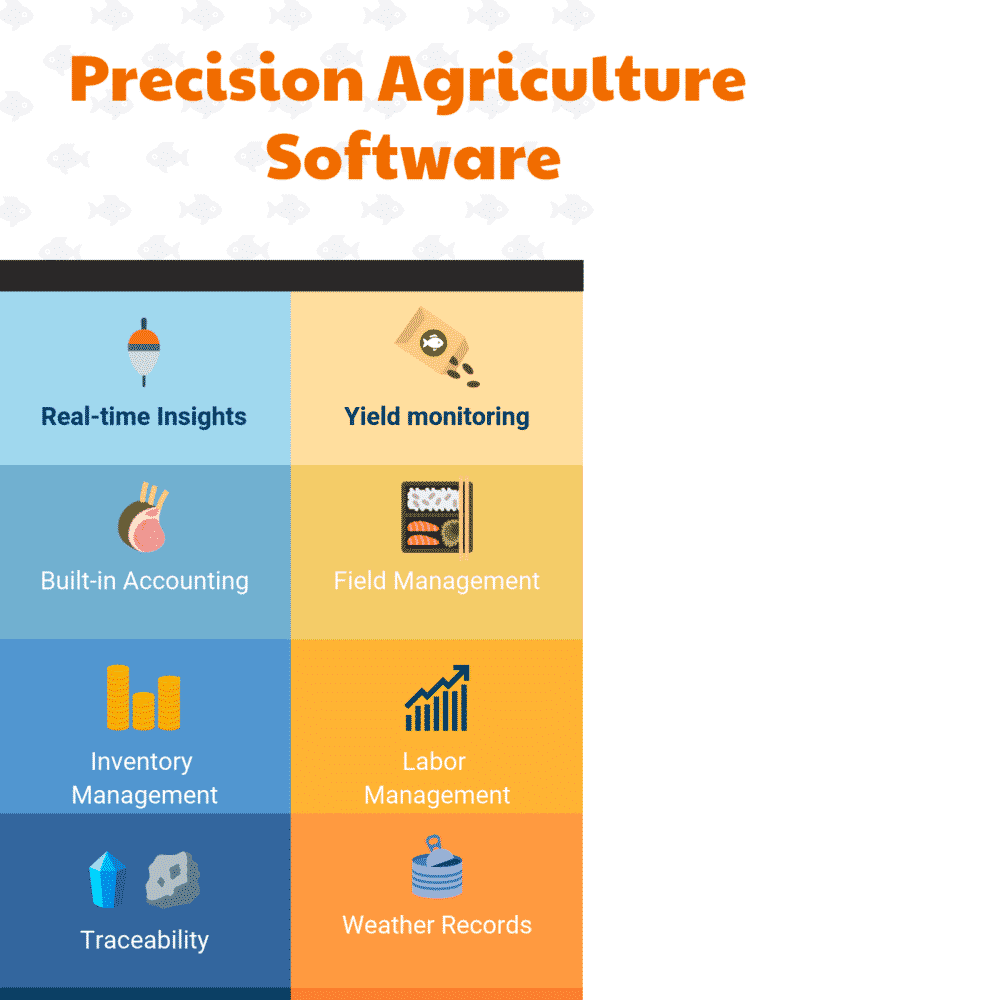Top 6 Precision Agriculture Software Top Precision Agriculture Software