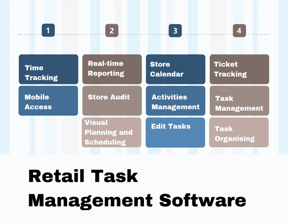 Top Retail Task Management Software