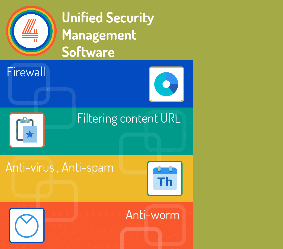 Top 14 Unified Security Management Software in 2022 - Reviews, Features, Pricing, Comparison