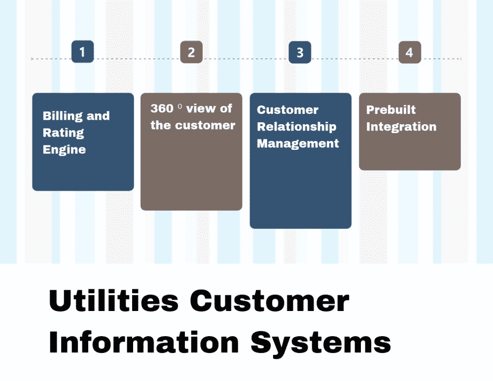 Top 7 Utilities Customer Information Systems Top Utilities Customer Information Systems