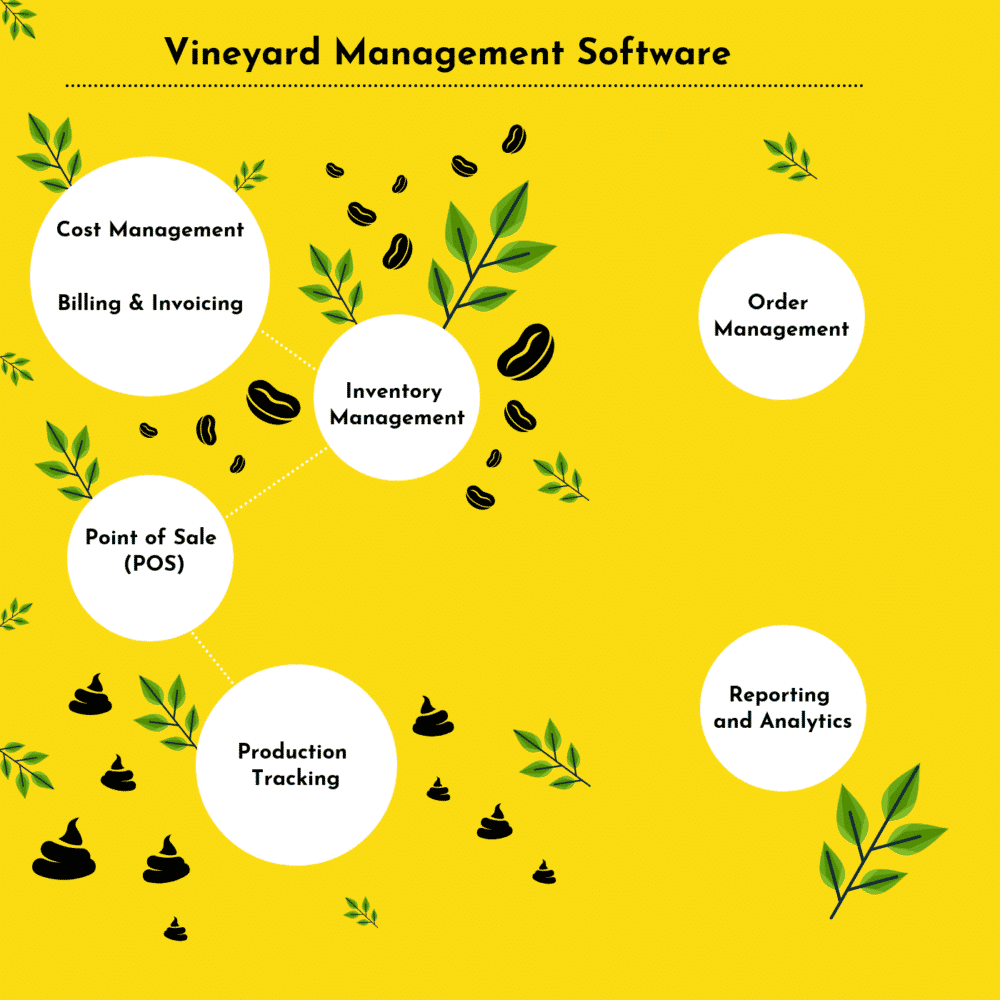 Top 7 Vineyard Management Software Top Vineyard Management Software