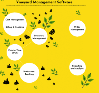 Top 7 Vineyard Management Software Top Vineyard Management Software