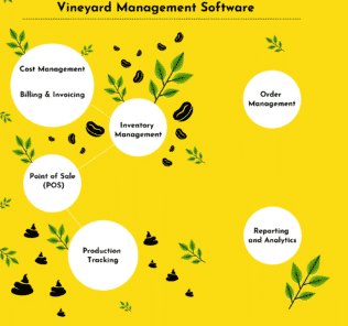 Top Vineyard Management Software