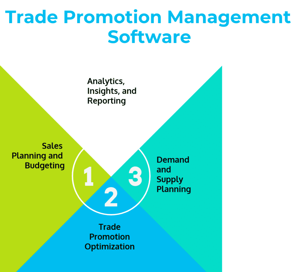 Trade Promotion Management Software