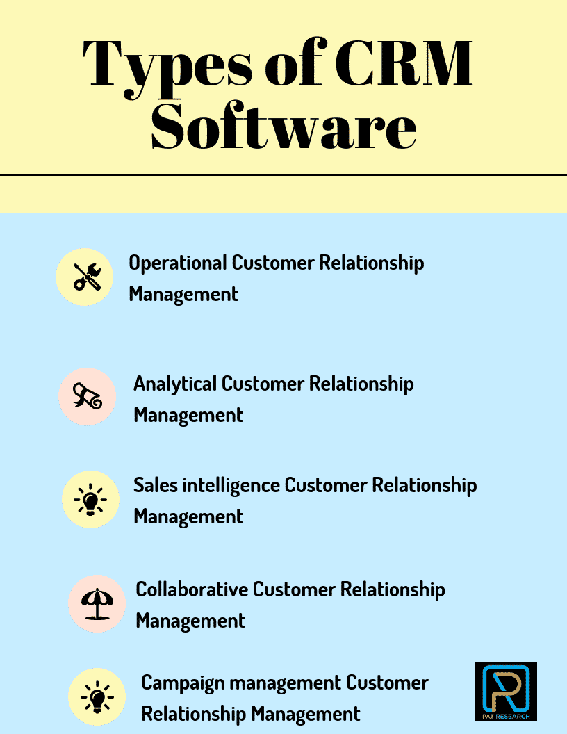 How to Select the Best CRM Software for Pharmaceutical Industry in 2022
